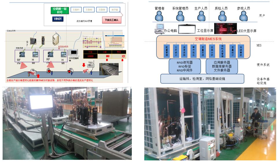 RFID 高效實現生產車間、倉庫與物流精益化管理的設計指南